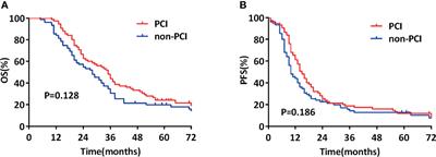 Benefits of Prophylactic Cranial Irradiation in the MRI Era for Patients With Limited Stage Small Cell Lung Cancer